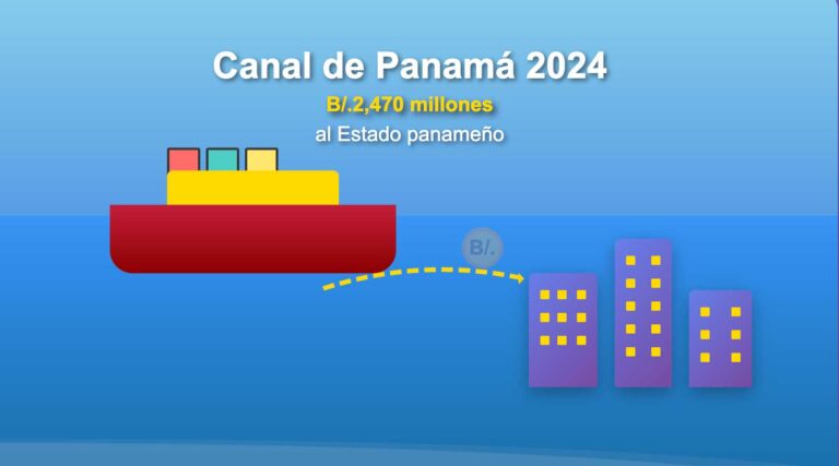 Aportes del Canal de Panamá al Estado - 2024 - Aquí, la verdad